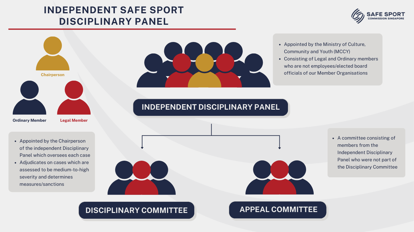 An infographic with grey background and characters in gold, blue and red