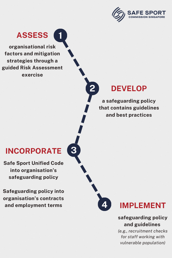 Policy Road Map